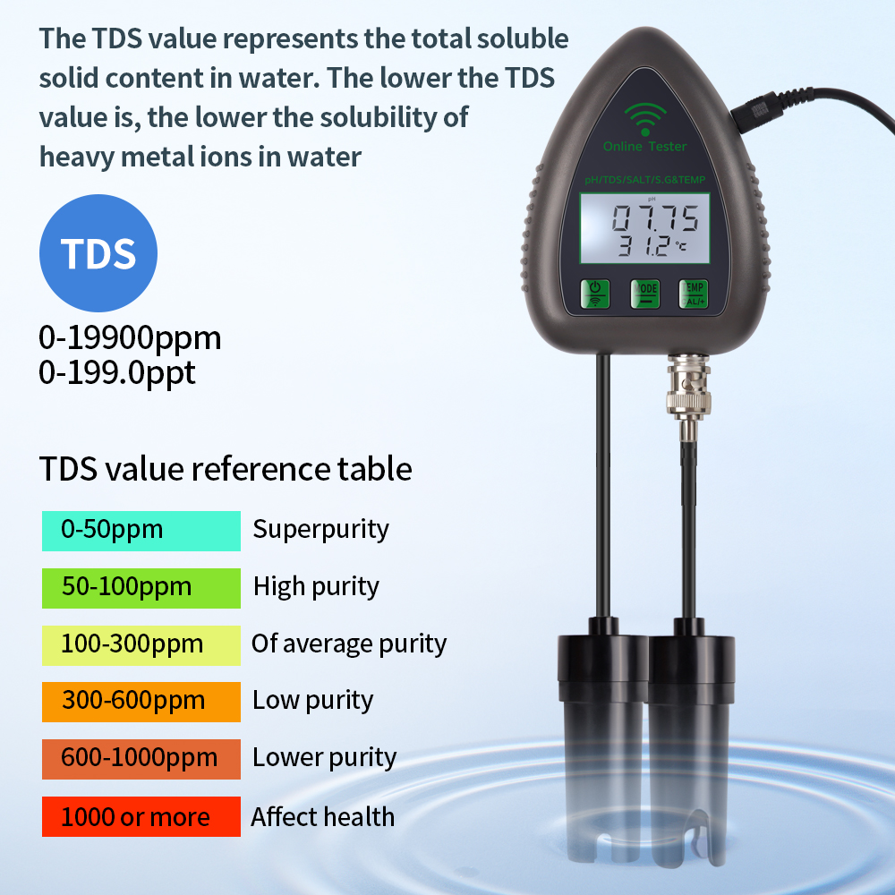 Tuya WiFi 5 en 1 Probador de C - Ec Meter Digital reseña y precio