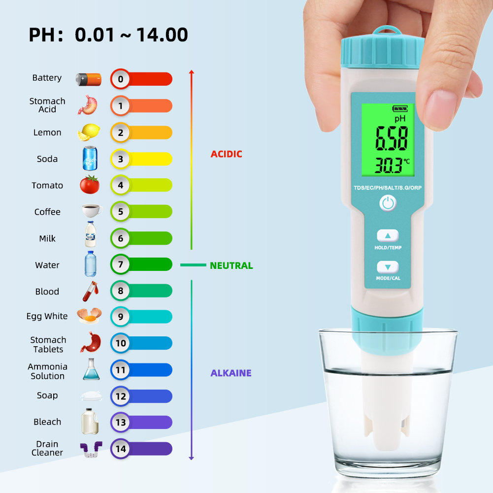 Nuevo 7 en 1 PH/TDS/EC/ORP/sal - Ec Meter Digital reseña y precio